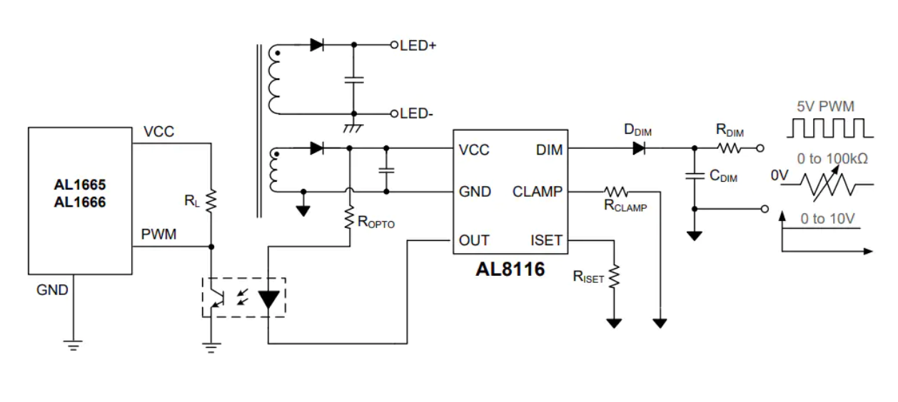 AL8116 dimming signal interface controller
