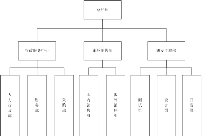 Domestic companies(图1)